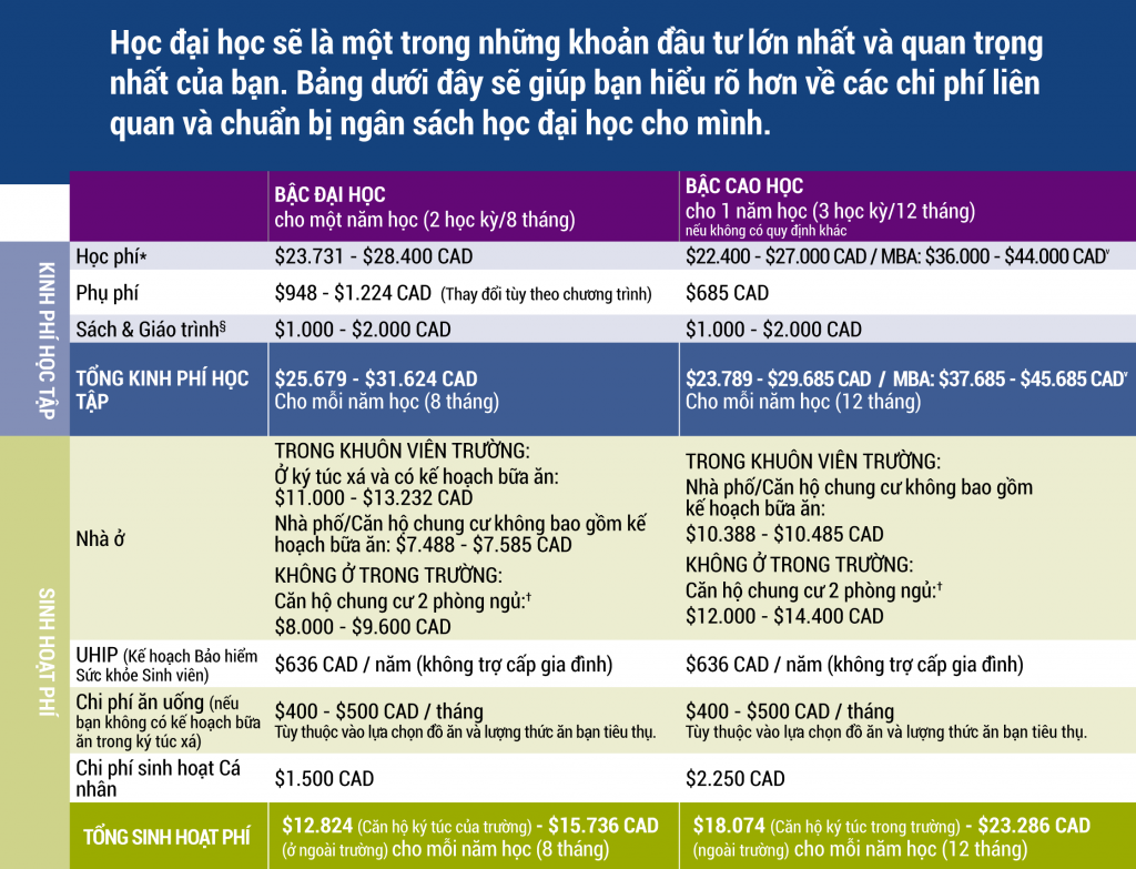 học bổng Lakehead University trị giá 30,000CAD - VNTalent